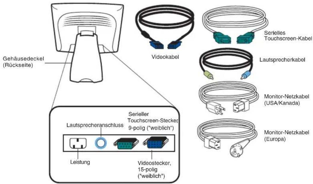 Gehäusedeckel (Rückseite) Lautsprecheranschluss Leistung Videokabel Serieller Touchscreen-Stecker 9-polig ("weiblich") Videostecker, 15-polig ("weiblich") Serielles Touchscreen-Kabel Lautsprecherkabel Monitor-Netzkabel (USA/Kanada) Monitor-Netzkabel (Europa)