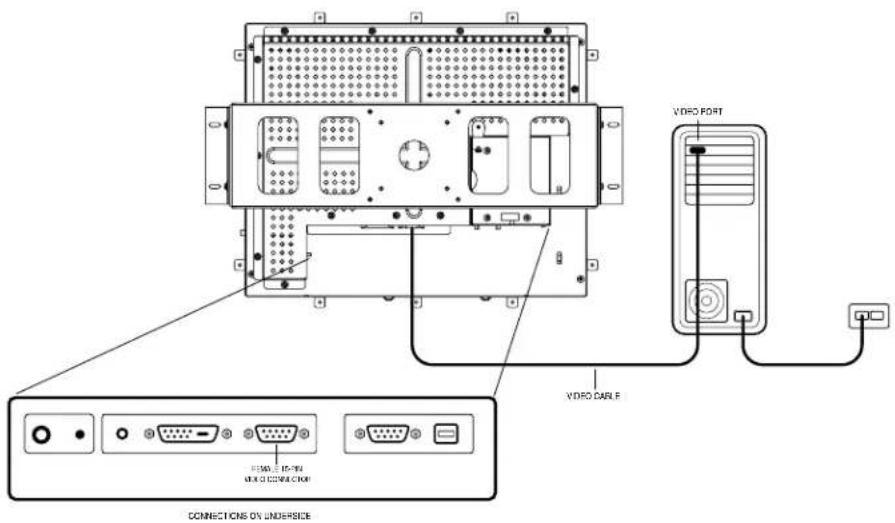 VIDEO PORT VIDEO CABLE CONNECTIONS ON UNDERSIDE