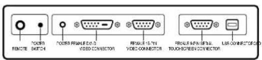 REMOTE POWER SWITCH POWER FEMALE EVO-D VIDEO CONNECTOR FEMALE 15-7N VIDEO CONNECTOR FEMALE 40N SIGNAL TOUCH-SCREEN CONNECTOR USB CONNECTOR GND