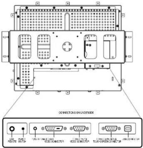 CONNECTIONS ON UNDERSIDE CODE PENESE SWITCH COLD TANKLE GROUND VIDEO CONNECTOR FULL LANE VIDEO CONNECTOR TONE APPARELLA TWO-SCREEN CONNECTOR CAR CONNECTION
