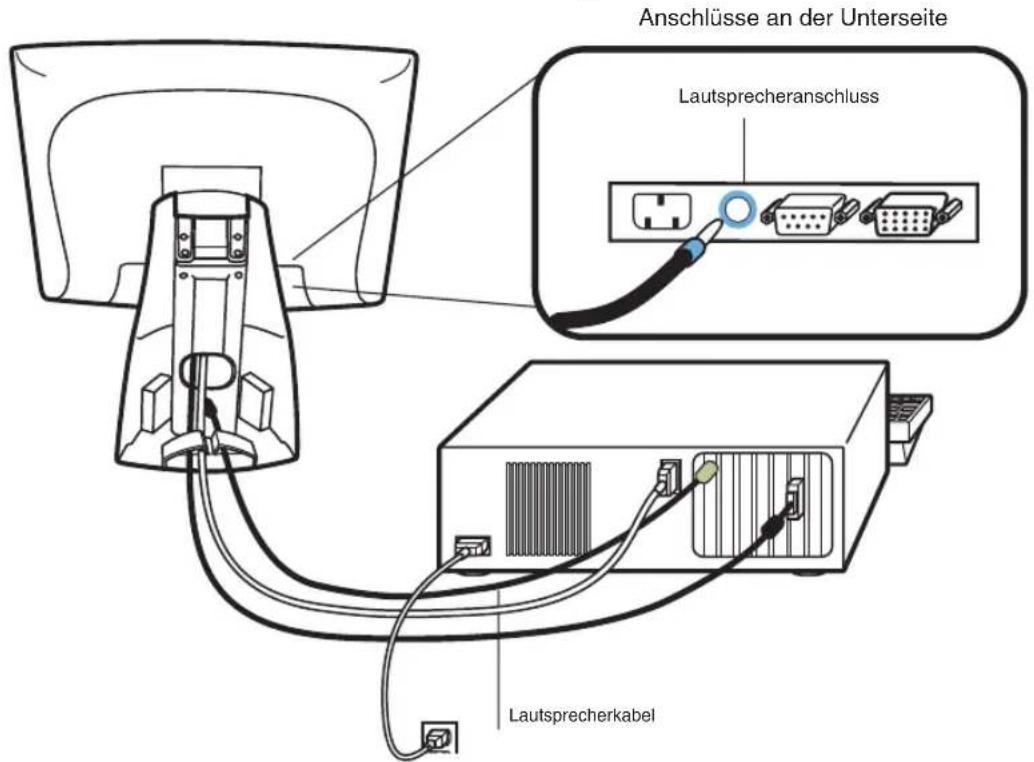 Anschlüsse an der Unterseite Lautsprecheranschluss Lautsprecherkabel