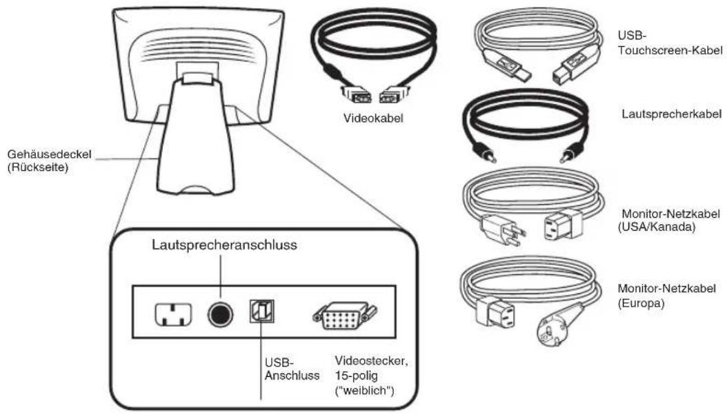 Gehäusedeckel (Rückseite) Lautsprecheranschluss USB- Anschluss Videostecker, 15-polig ("weiblich") Videokabel USB- Touchscreen-Kabel Lautsprecherkabel Monitor-Netzkabel (USA/Kanada) Monitor-Netzkabel (Europa)