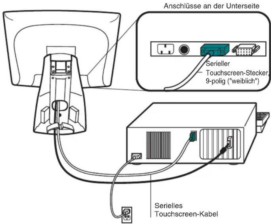 Anschlüsse an der Unterseite Serieller Touchscreen-Stecker, 9-polig ("weiblich") Serielles Touchscreen-Kabel