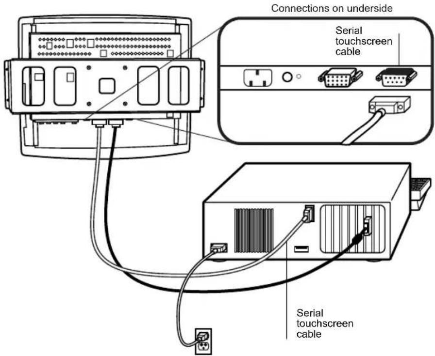 Connections on underside Serial touchscreen cable Serial touchscreen cable