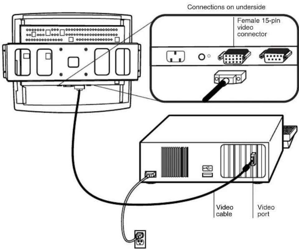 Connections on underside Female 15-pin video connector Video cable Video port