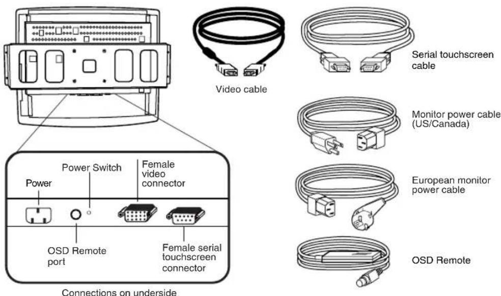 Video cable Power Switch Female video connector Power OSD Remote port Female serial touchscreen connector Serial touchscreen cable Monitor power cable (US/Canada) European monitor power cable OSD Remote Connections on underside