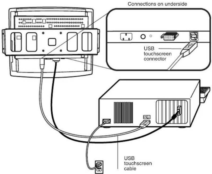 Connections on underside USB touchscreen connector USB touchscreen cable