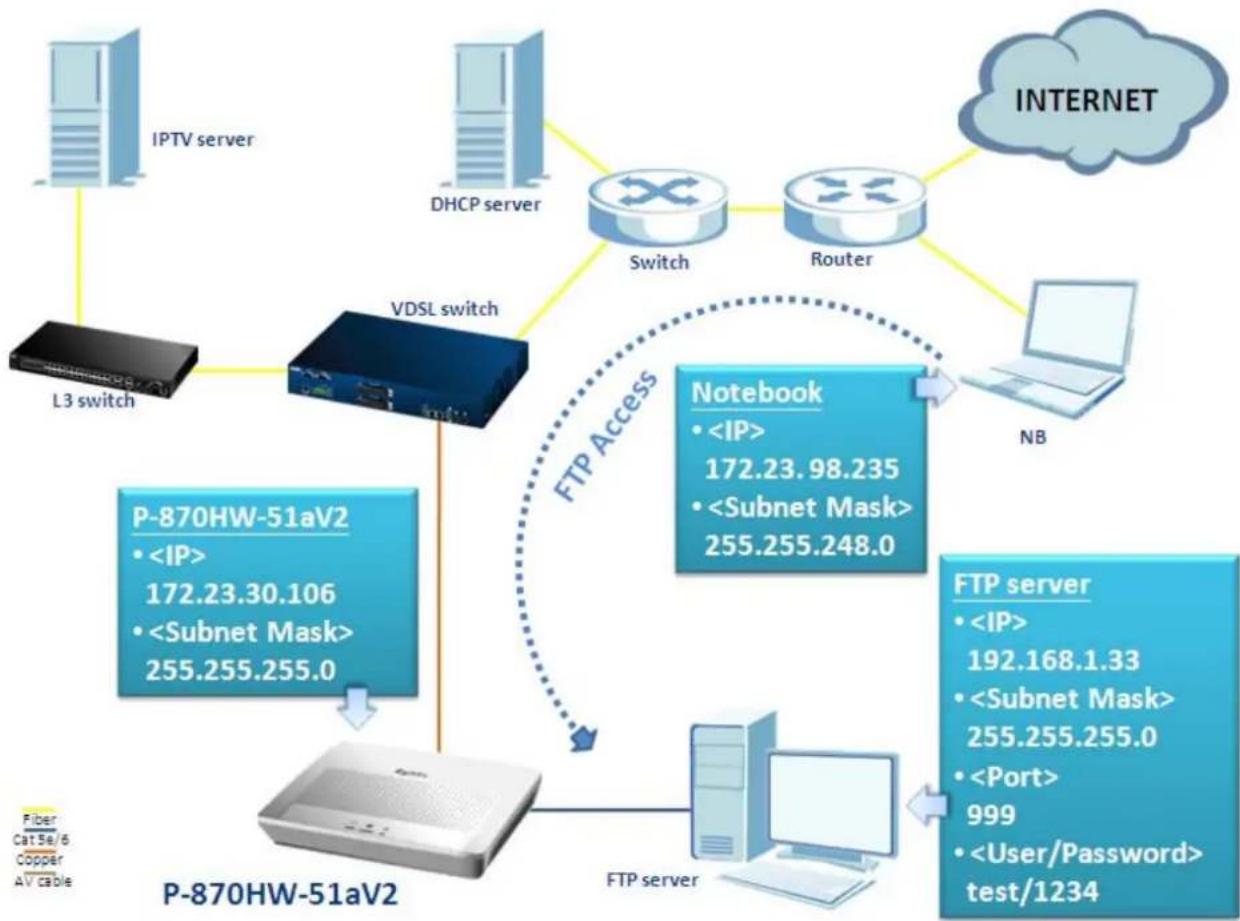 ZYXEL P-870H - Environment - 1