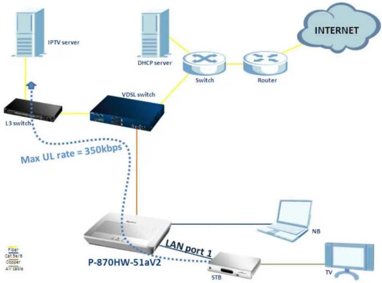ZYXEL P-870H - Quality of Service - 1