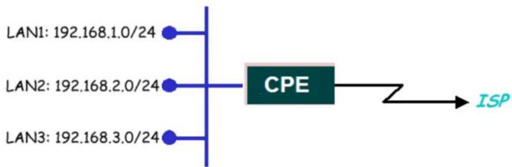 ZYXEL P-870H - IP Alias Introduction - 1