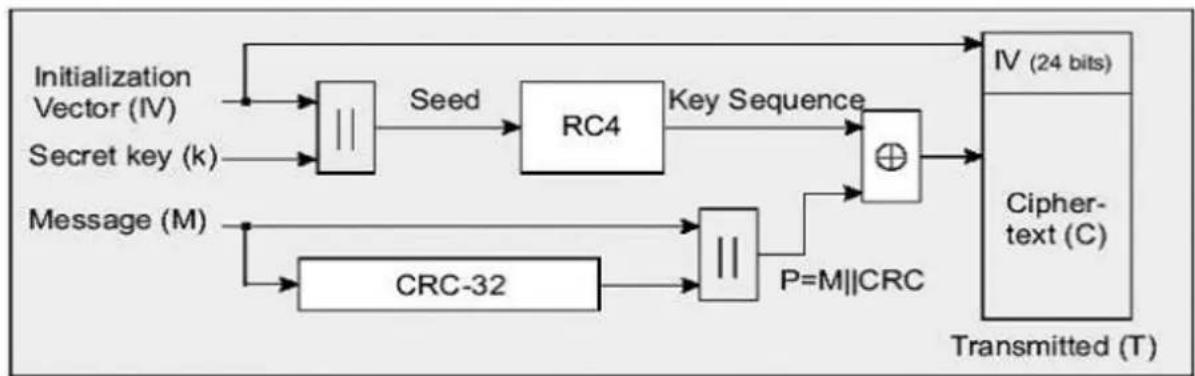 ZYXEL P-870H - Wireless Application Notes - 1