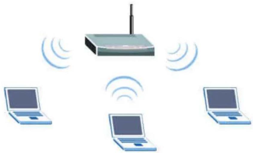 ZYXEL P-870H - Wireless Application Notes - 3