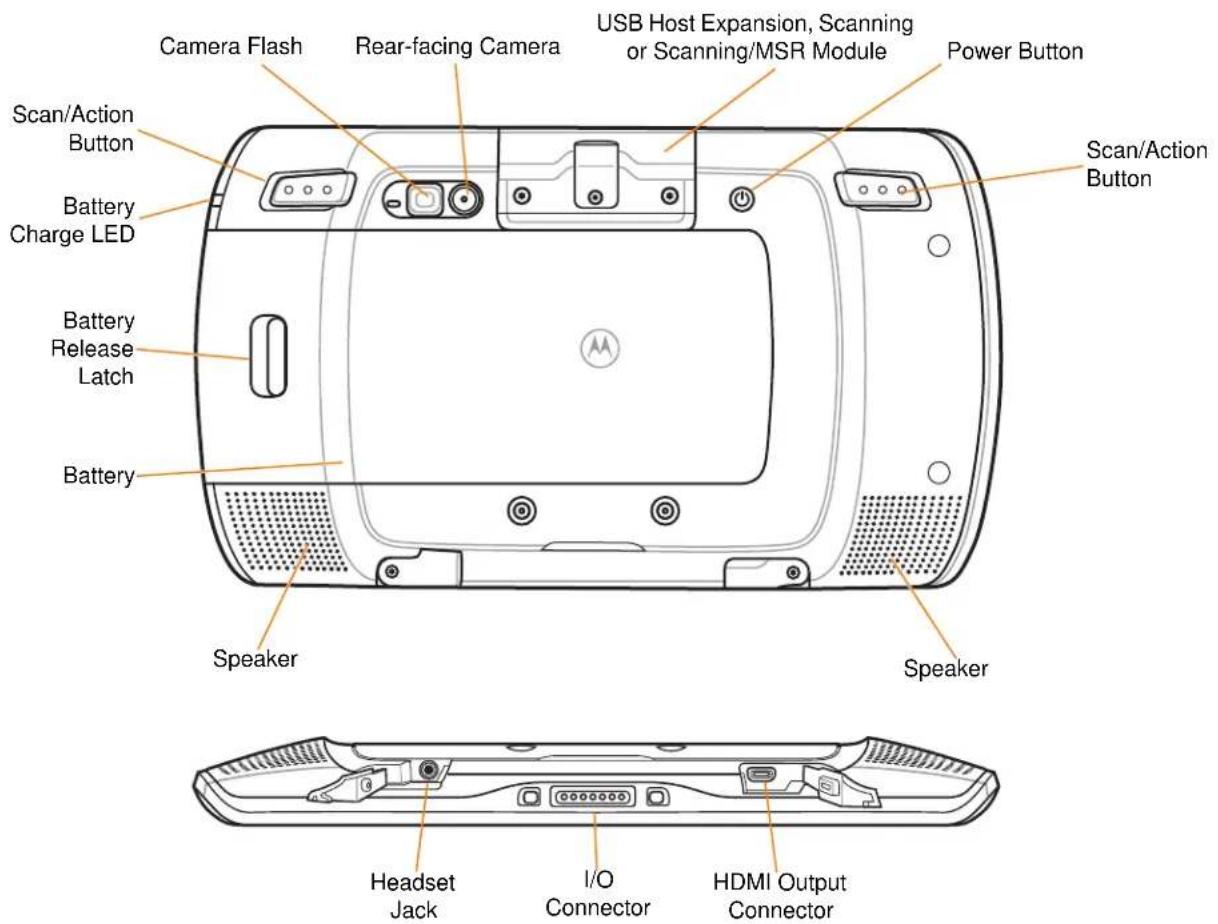 Camera Flash Rear-facing Camera USB Host Expansion, Scanning or Scanning/MSR Module Power Button Scan/Action Button Battery Charge LED Battery Release Latch Battery Speaker Scan/Action Button Speaker Headset Jack I/O Connector HDMI Output Connector
