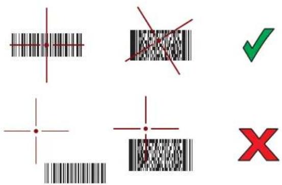 Image showing barcode and X symbols with red X marks, a green checkmark, and a red X symbol in a grid-like layout.