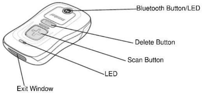 Bluetooth Button/LED Delete Button Scan Button LED Exit Window