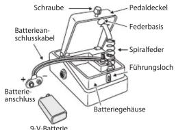 Schraube Batterieanschlusskabel + Batterieanschluss 9-V-Batterie Pedaldeckel Federbasis Spiralfeder Führungsloch Batteriegehäuse