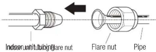 Indoor unit tubing Flare nut Flare nut Pipe