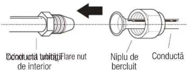 Donlucia tubiră Flare nut de interior Niplu de bercluit Conductă