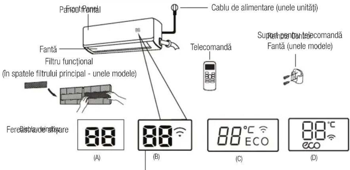 Front Panel Cable de alimentare (unele unități) Fantă Filtru funcțional (in spatele filtrului principal - unele modele) Telecomandă Supplemente telecomandă Fantă (unele modele) Fereșlavde vireșare (A) (B) (C) (D)