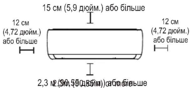 15 cm (5,9 дюйм.) або більше 12 см (4,72 дюйм.) або більше 12 см (4,72 дюйм.) або більше 2,3 м (30,59 дюйм.) або більше