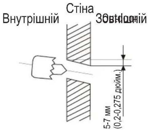 Внутрішній Стіна Збвідоній 5-7 мм (0,2-0,275 дюйм.)