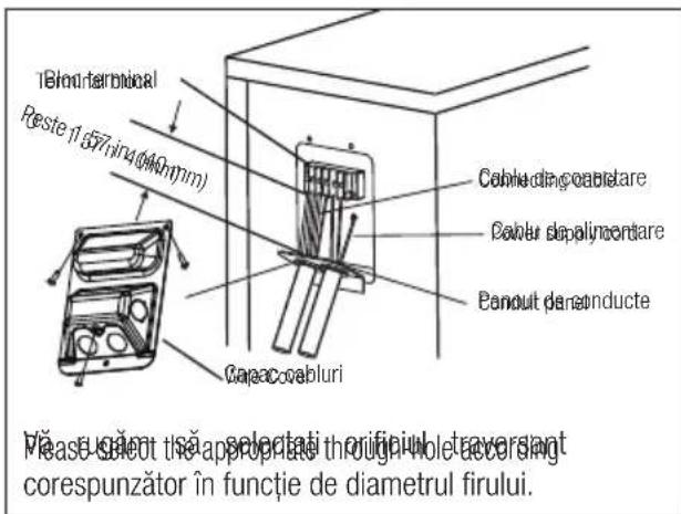 100mm/100mm Reste 1 d57in4(40mm) Capacovabluri Cable din coaardare Cable depalimentare Painout deconducte Văse sețent la appropriate thorigiul traversant corespunzător în funcție de diametrul firului.