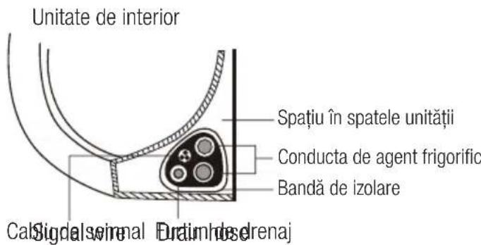 Unitate de interior Spațiu în spatele unității Conducta de agent frigorific Bandă de izolare Signal serial Dudim desdrenaj