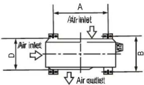 A Air inlet Air inlet D B Air outlet
