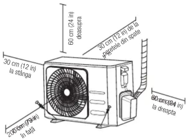60 cm (24 in) deasupra 30 cm (12 in) de la paretele din spate 30 cm (12 in) la stânga 2000bm(79iin) în față 60 cm(24 in) la dreapta