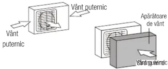Vânt puternic Vânt puternic Apărătoare de vânt vânt puternic