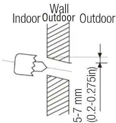 Wall Indoor Outdoor Outdoor 5-7 mm (0.2-0.275in)