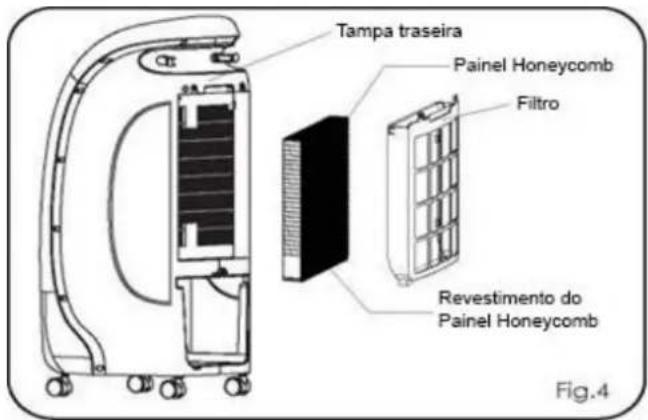 Tampa traseira Painel Honeycomb Filtro Revestimento do Painel Honeycomb Fig.4