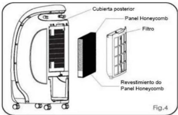 Cubierta posterior Panel Honeycomb Filtro Revestimiento do Panel Honeycomb Fig.4