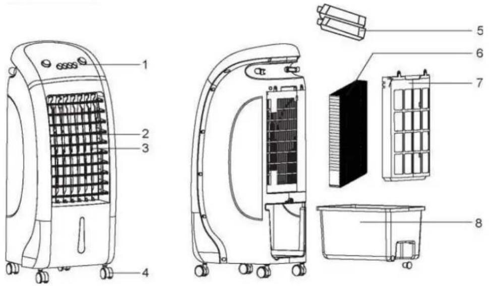 Technical diagram of an air purifier with labeled components and exploded views