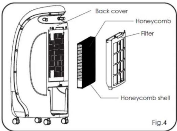 Back cover Honeycomb Filter Honeycomb shell Fig.4