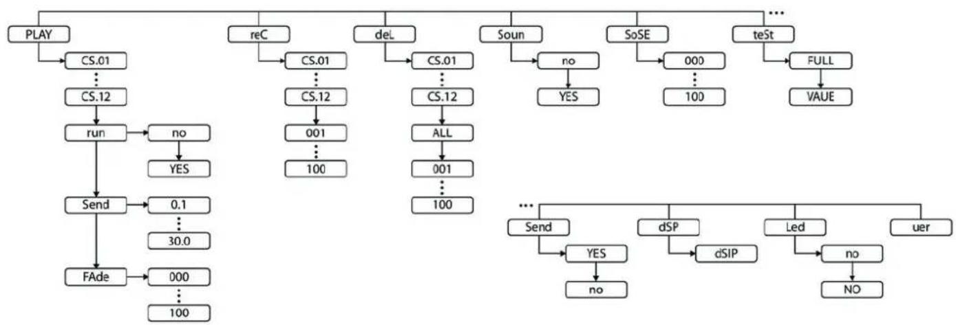 Botex CDR1 - Software version - 1
