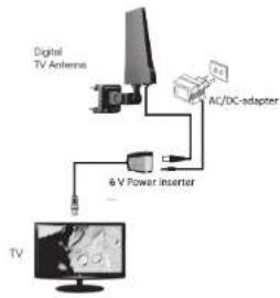 Clas Ohlson DTVO-4 - Die Antenne an den Power Inserter und an den TV-Empfänger anschließen - 1