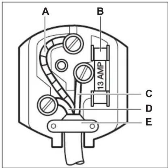 A B 13 AMP C D E