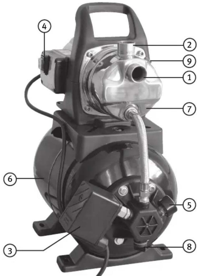 Cotech GP1200 - Laitteen osat - 1