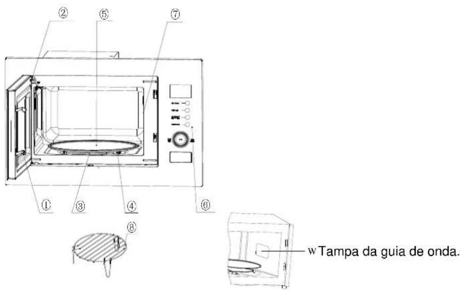 ① ② ③ ④ ⑤ ⑥ ⑦ w Tampa da guia de onda.
