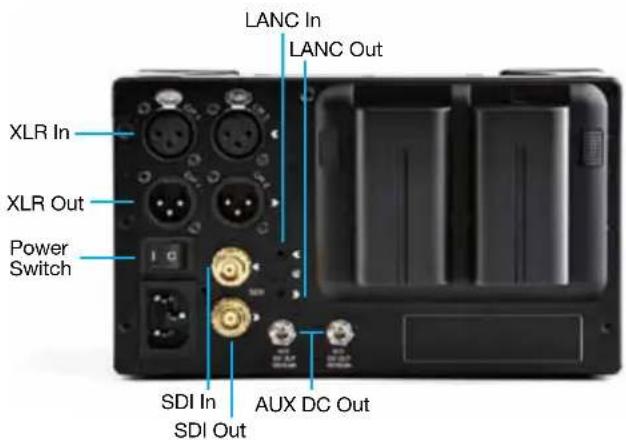 XLR In XLR Out Power Switch SDI In SDI Out LANC In LANC Out AUX DC Out