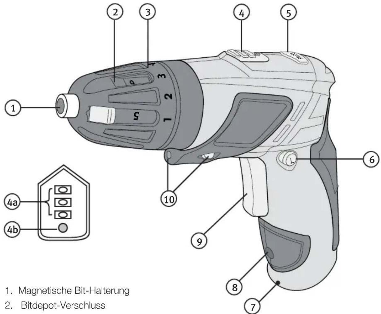 1. Magnetische Bit-Halterung 2. Bitdepot-Verschluss
