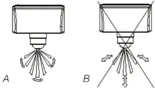Cotech AR0025 - Location - 2