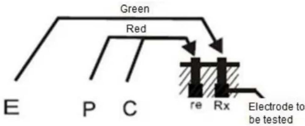 Green Red E P C re Rx Electrode to be tested