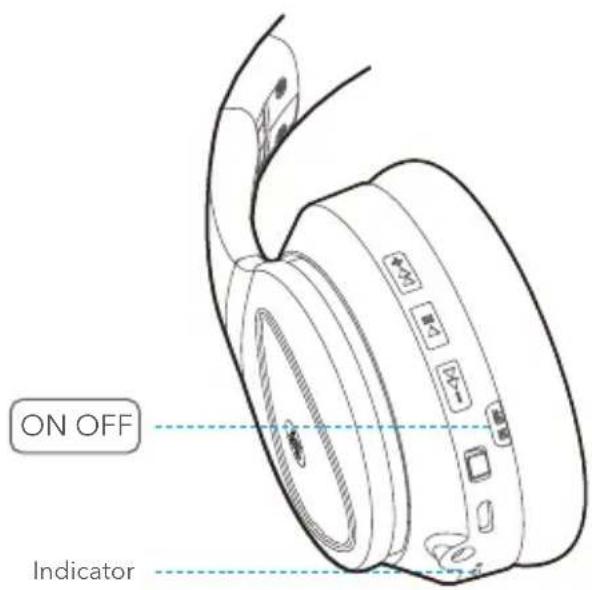 ON OFF Indicator