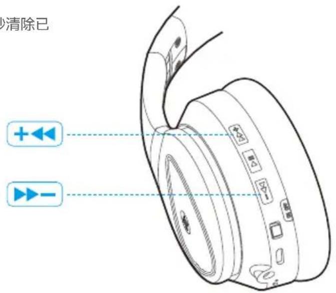 秒清除已 +← →-