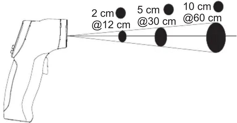 2 cm @12 cm 5 cm @30 cm 10 cm @60 cm