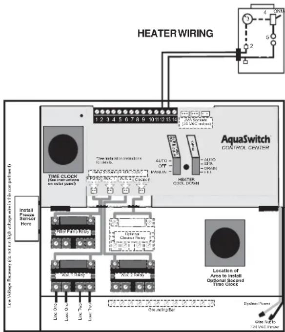 HEATER WIRING 1 2 3 4 5 6 7 8 9 10 11 12 13 14 AquaSwitch CONTROL CENTER TIME CLOCK (See instructions on solar panel) PFD/DC/AC/DC/DC/DC/DC/DC/DC/DC/DC/DC/DC/DC/DC/DC/DC/DC/DC/DC/DC/DC/DC/DC/DC/DC/DC/DC/DC/DC/DC/DC/DC/DC/DC/DC/DC/DC/DC/DC/DC/DC/DC/DC/DC/DC/DC/DC/DC/DC/DC/DC/DC/DO AUTO OFF MANUAL HEATER COOL DOWN Multi-Scale (No VAC input) AUTO SVA DRON 1:1 Light Pulse Relay Elevation Cluster Relay Line 1 Relay Line 2 Relay Line Over Line Over Line Two Line Two Line Over Location of Areas to Install Optional Second Time Clock Grounding Bar System Power Wire SUTs (No VAC Input)