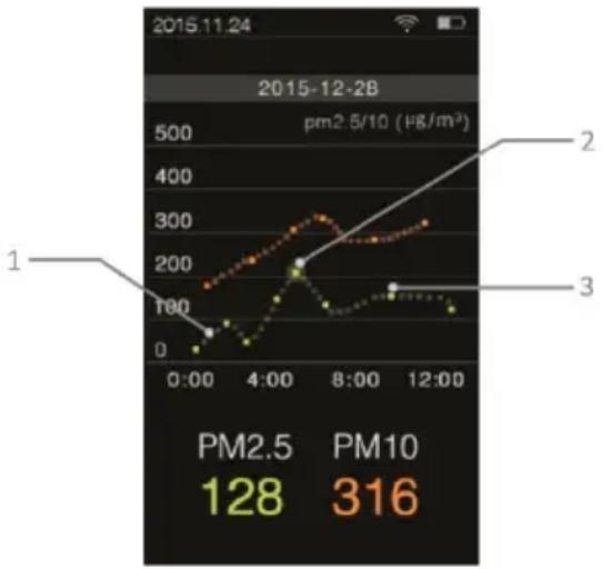 PCE Instruments RCM 12 - Datenlogger - 1