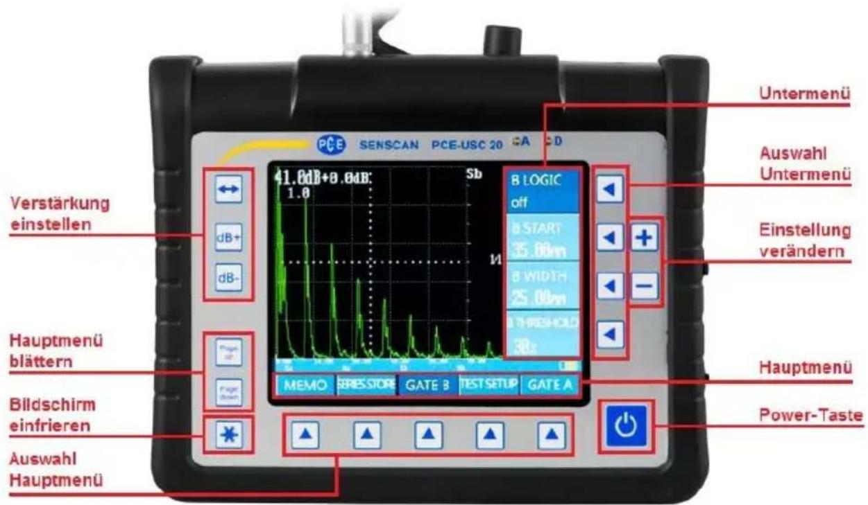 PCE SENSCAN PCE-USC 20 CA CD Untermenü Auswahl Untermenü Verstärkung einstellen dB+ dB- B LOGIC off B START 35.80mm B WIDTH 25.80mm B THRESHOLD 30s Einstellung verändern Hauptmenü blättern MEMO BRES STORE GATE B TEST SETUP GATE A Hauptmenü Power-Taste Bildschirm einfrieren Auswahl Hauptmenü